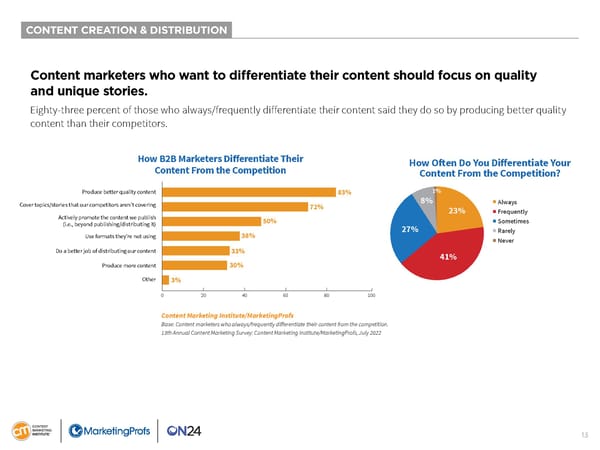 B2B Content Marketing 2023 - Page 13
