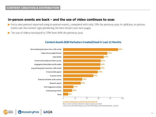 B2B Content Marketing 2023 - Page 14
