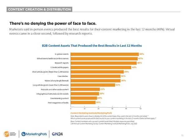 B2B Content Marketing 2023 - Page 15