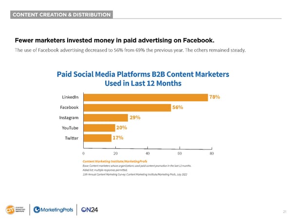 B2B Content Marketing 2023 - Page 21