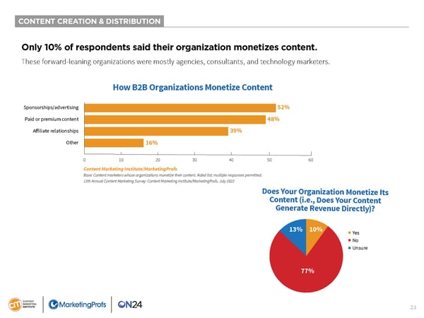 B2B Content Marketing 2023 - Page 23