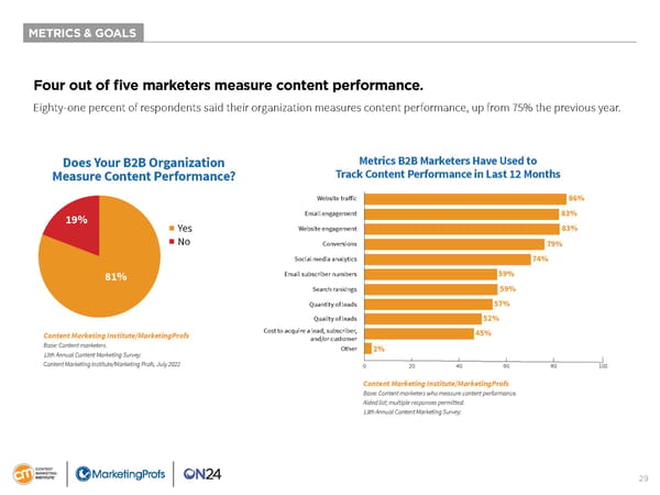 B2B Content Marketing 2023 - Page 29