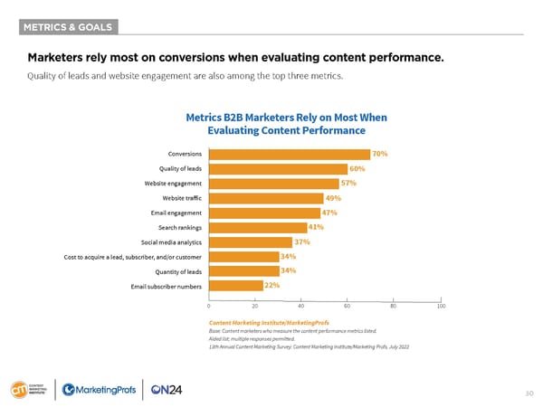 B2B Content Marketing 2023 - Page 30