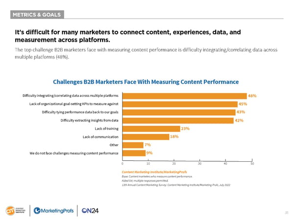 B2B Content Marketing 2023 - Page 31
