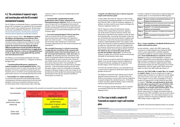 Corporate Sustainability & Transition Plans - Page 11