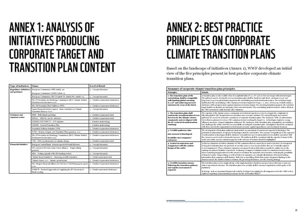 Corporate Sustainability & Transition Plans - Page 15