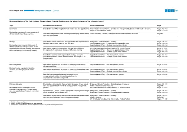 Integrated Report | BASF - Page 19