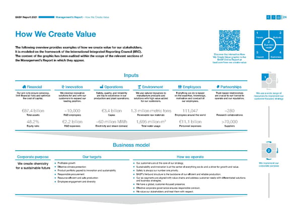 Integrated Report | BASF - Page 24