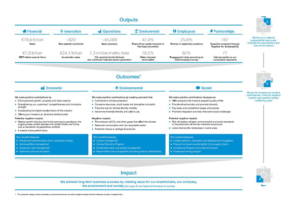 Integrated Report | BASF - Page 25