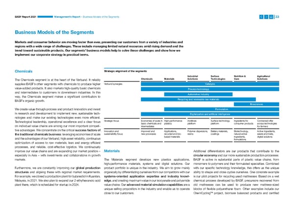 Integrated Report | BASF - Page 33