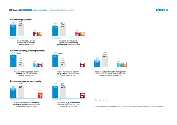 Integrated Report | BASF - Page 37