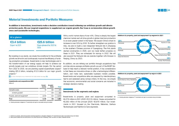 Integrated Report | BASF - Page 38