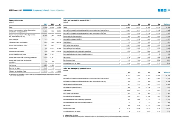 Integrated Report | BASF - Page 60