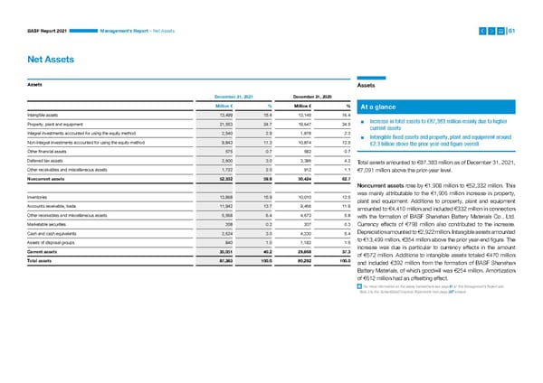 Integrated Report | BASF - Page 61