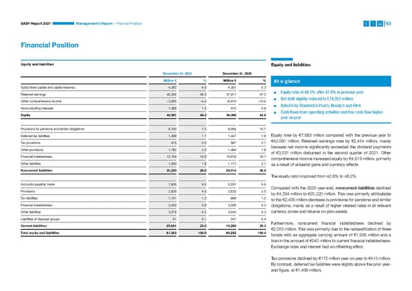 Integrated Report | BASF - Page 63