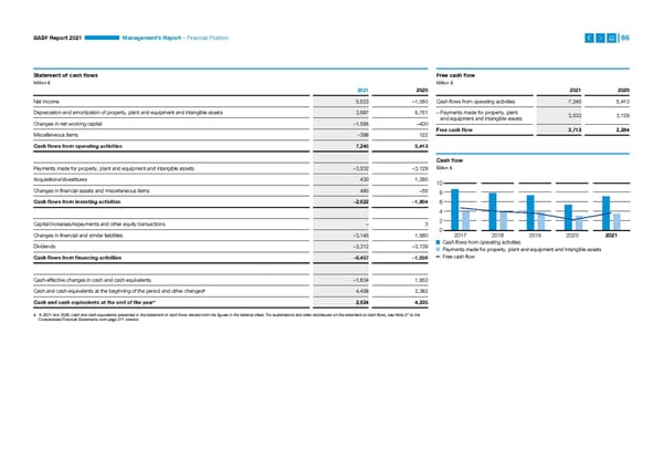 Integrated Report | BASF - Page 66