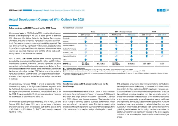 Integrated Report | BASF - Page 67