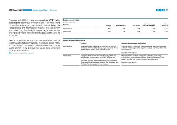 Integrated Report | BASF - Page 74