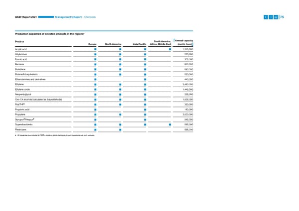 Integrated Report | BASF - Page 75