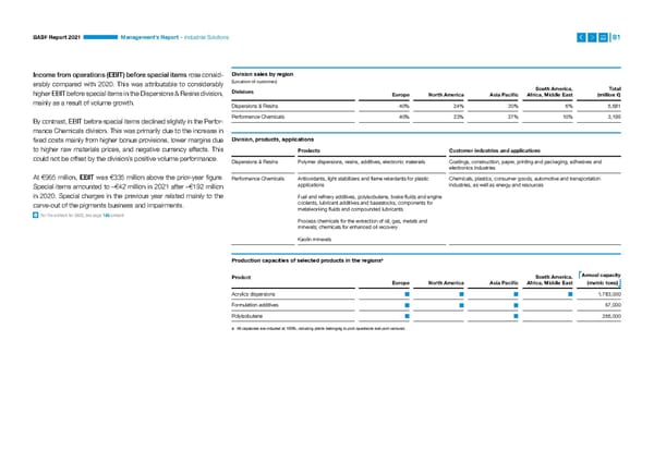 Integrated Report | BASF - Page 81
