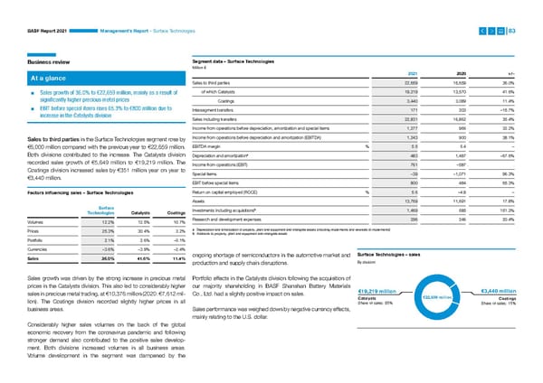 Integrated Report | BASF - Page 83