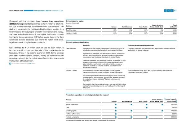 Integrated Report | BASF - Page 87