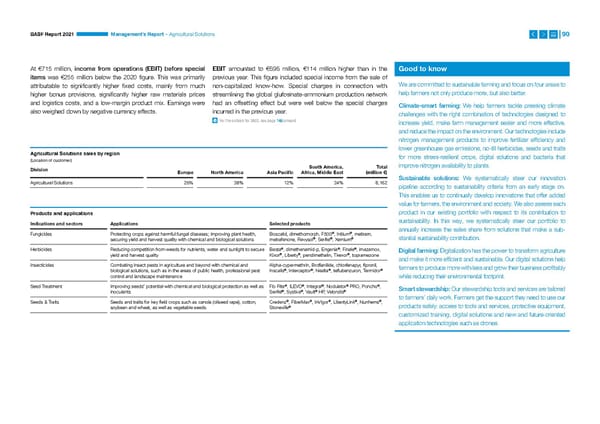 Integrated Report | BASF - Page 90