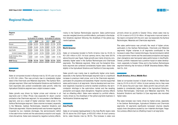 Integrated Report | BASF - Page 94