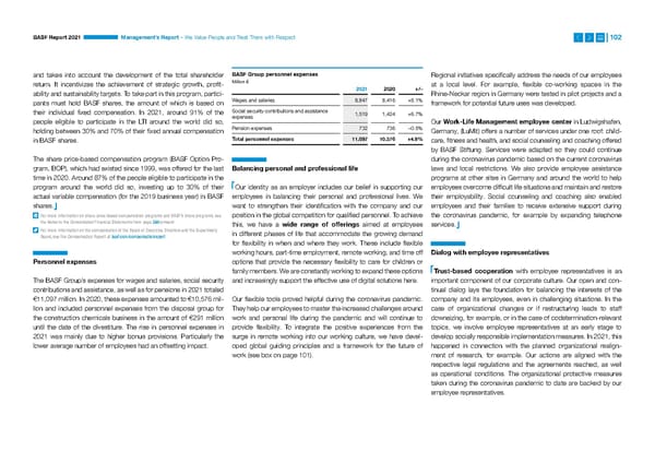 Integrated Report | BASF - Page 102
