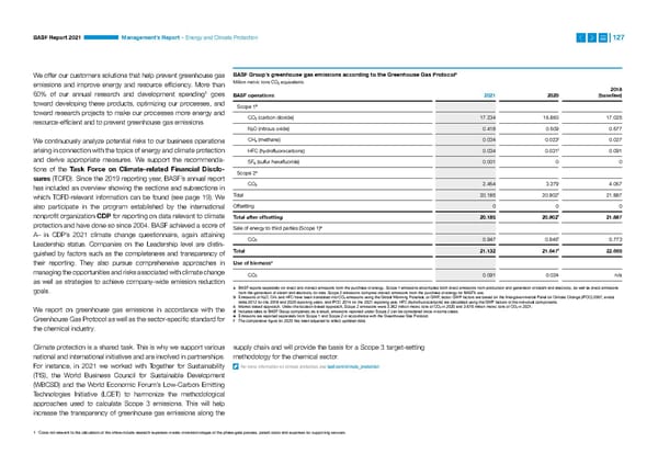 Integrated Report | BASF - Page 127