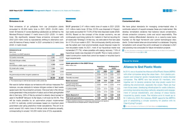 Integrated Report | BASF - Page 134