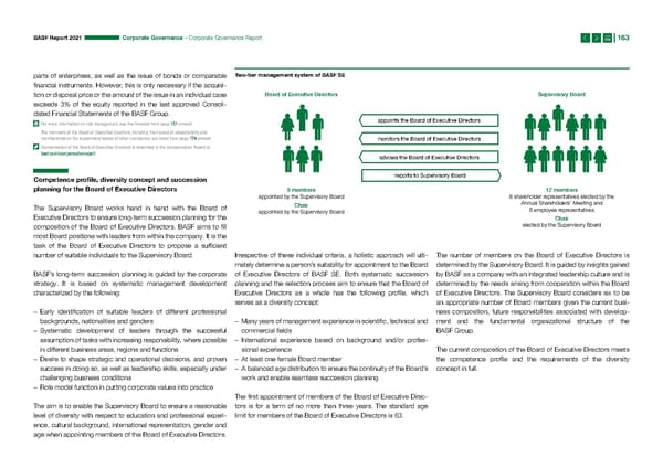 Integrated Report | BASF - Page 163