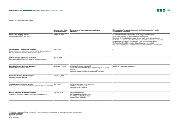 Integrated Report | BASF - Page 176