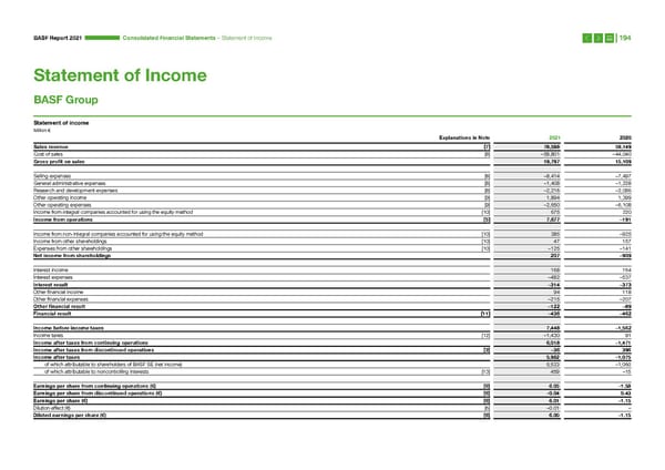 Integrated Report | BASF - Page 194