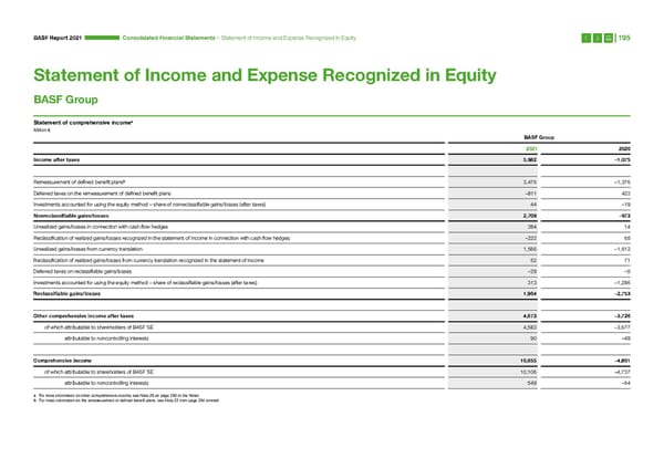 Integrated Report | BASF - Page 195