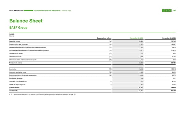 Integrated Report | BASF - Page 196