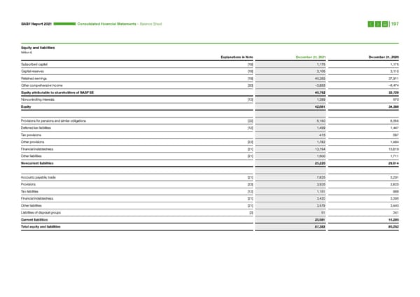 Integrated Report | BASF - Page 197