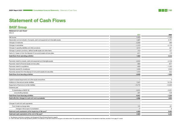 Integrated Report | BASF - Page 198