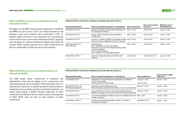 Integrated Report | BASF - Page 201