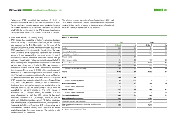 Integrated Report | BASF - Page 208