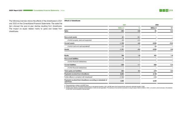 Integrated Report | BASF - Page 210