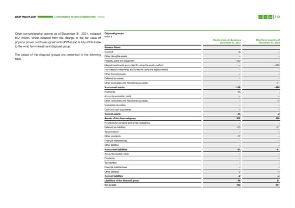 Integrated Report | BASF - Page 212