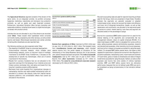 Integrated Report | BASF - Page 214