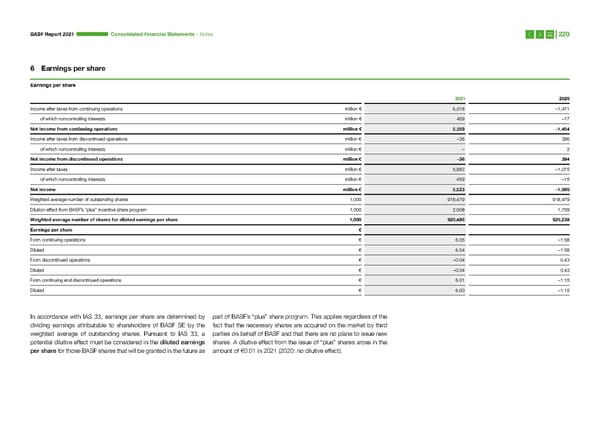 Integrated Report | BASF - Page 220