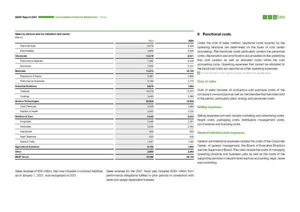 Integrated Report | BASF - Page 222