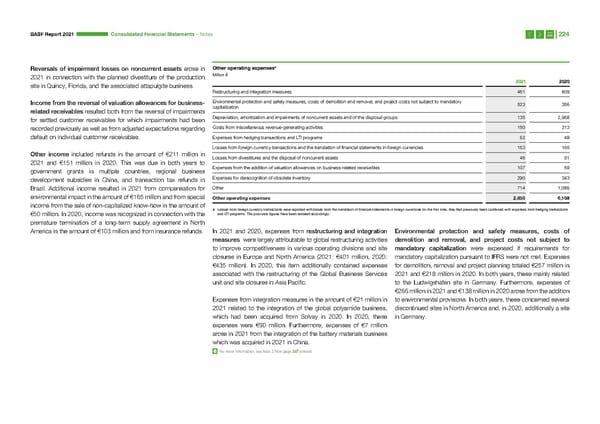Integrated Report | BASF - Page 224