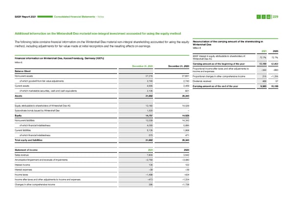 Integrated Report | BASF - Page 229