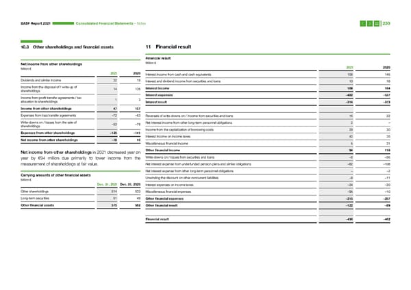 Integrated Report | BASF - Page 230