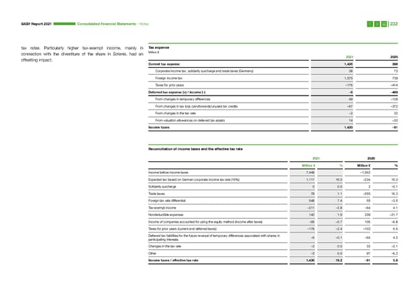 Integrated Report | BASF - Page 232
