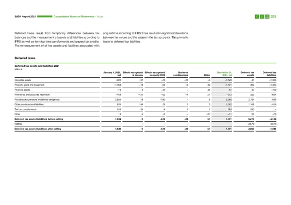 Integrated Report | BASF - Page 233